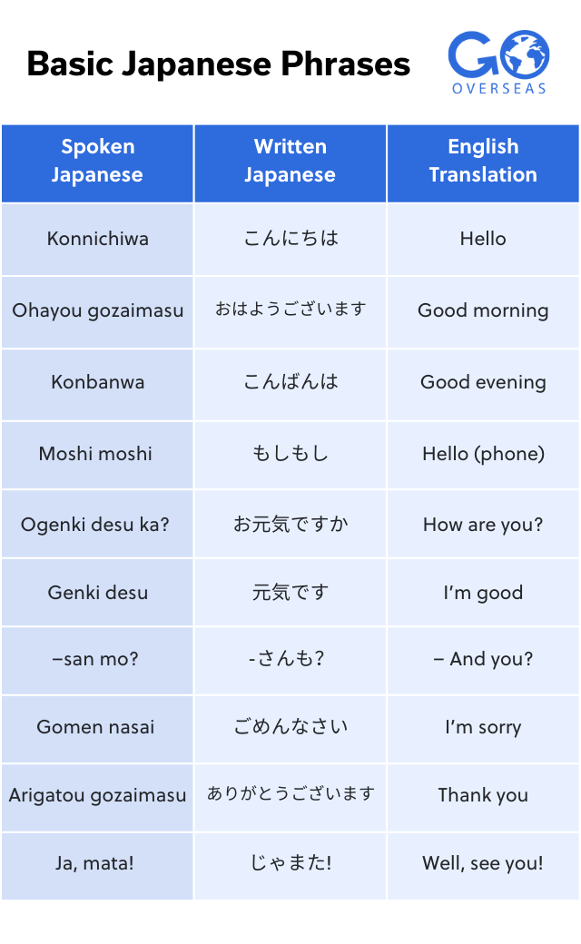 The Ultimate Guide to Learning Japanese Abroad | Go Overseas