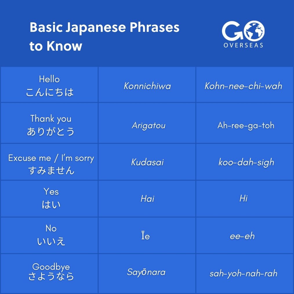 13 Things To Know Before Studying In Japan 